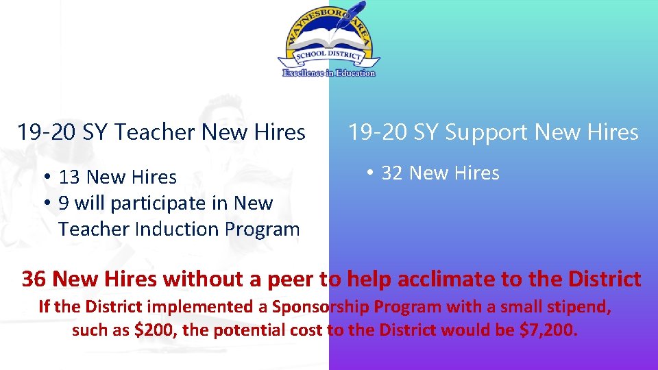 19 -20 SY Teacher New Hires • 13 New Hires • 9 will participate