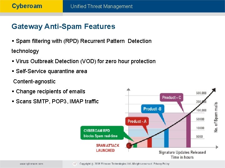 Cyberoam - Unified Threat Management Gateway Anti-Spam Features § Spam filtering with (RPD) Recurrent