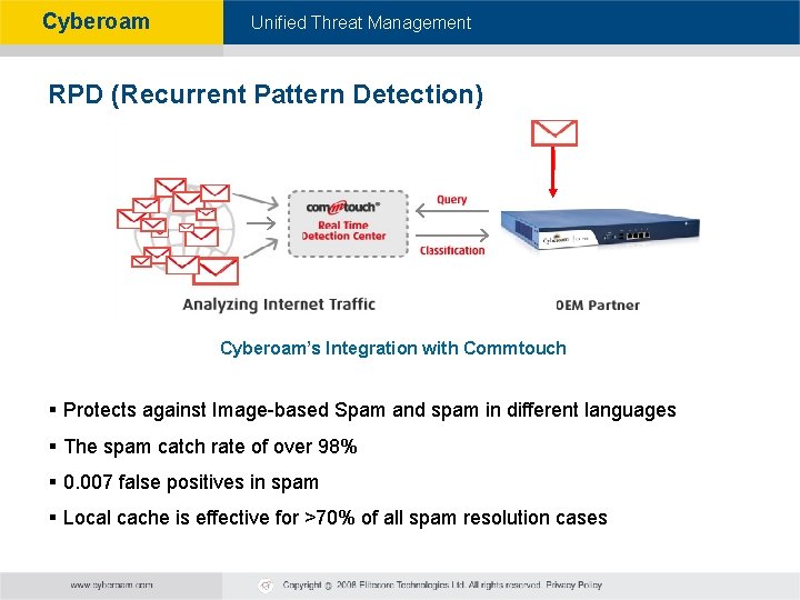 Cyberoam - Unified Threat Management RPD (Recurrent Pattern Detection) Cyberoam’s Integration with Commtouch §