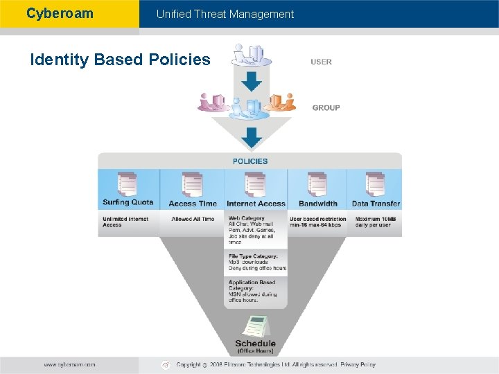 Cyberoam - Unified Threat Management Identity Based Policies 