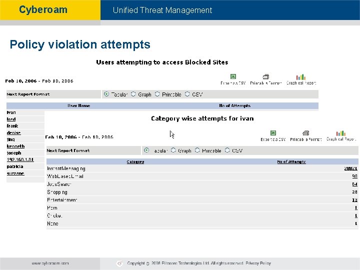 Cyberoam - Unified Threat Management Policy violation attempts 