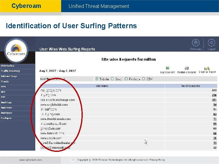 Cyberoam - Unified Threat Management Identification of User Surfing Patterns 