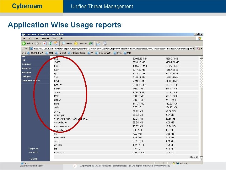 Cyberoam - Unified Threat Management Application Wise Usage reports 