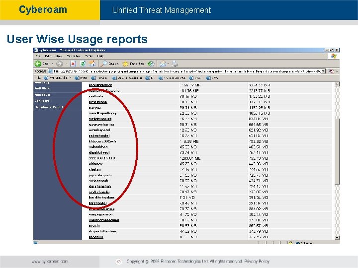 Cyberoam - Unified Threat Management User Wise Usage reports 
