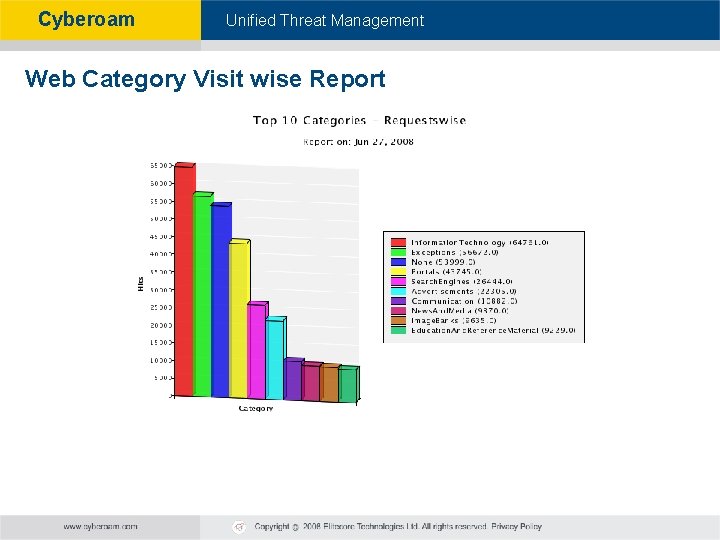 Cyberoam - Unified Threat Management Web Category Visit wise Report 