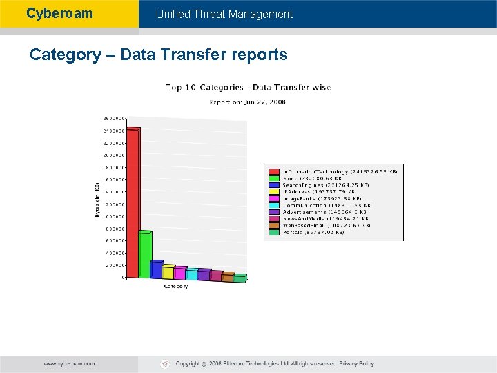 Cyberoam - Unified Threat Management Category – Data Transfer reports 