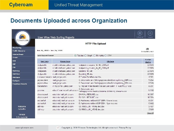 Cyberoam - Unified Threat Management Documents Uploaded across Organization 