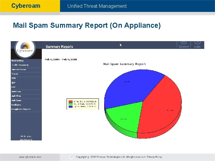 Cyberoam - Unified Threat Management Mail Spam Summary Report (On Appliance) 