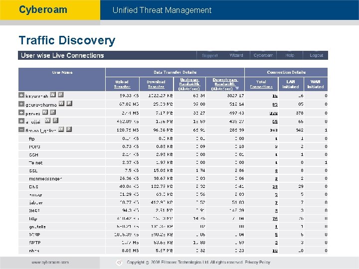 Cyberoam - Unified Threat Management Traffic Discovery 