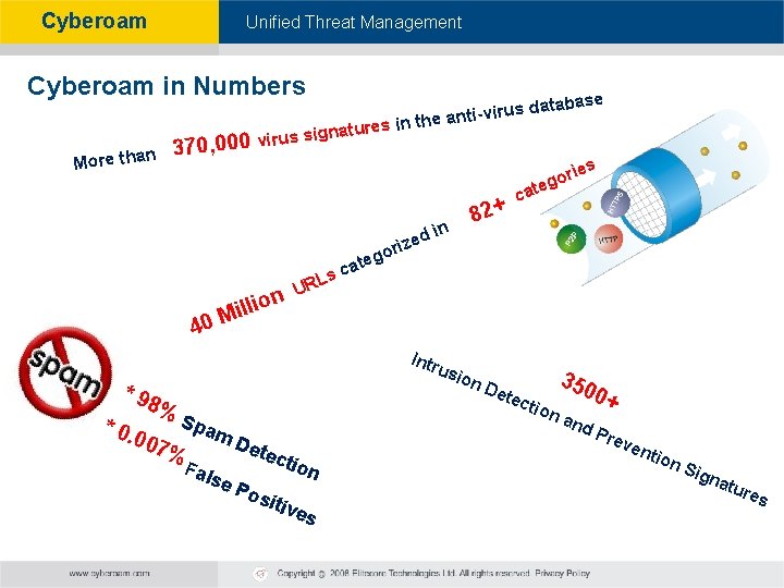 Cyberoam - Unified Threat Management Cyberoam in Numbers 370, 000 n More tha res