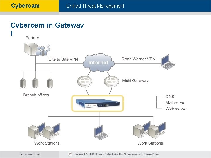 Cyberoam - Unified Threat Management Cyberoam in Gateway Mode 