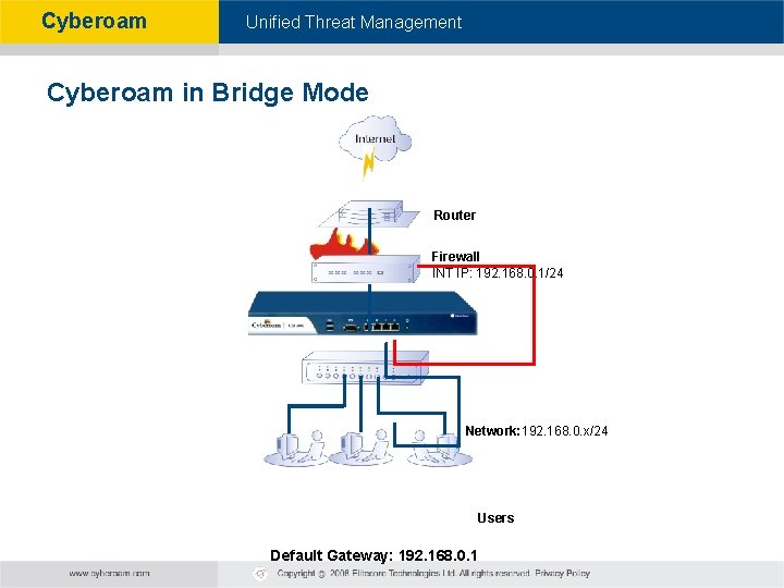 Cyberoam - Unified Threat Management Cyberoam in Bridge Mode Router Firewall INT IP: 192.