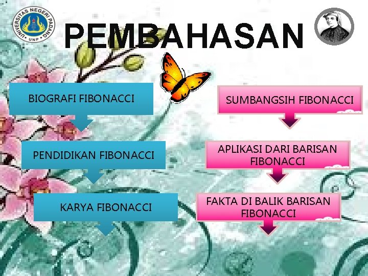 PEMBAHASAN BIOGRAFI FIBONACCI PENDIDIKAN FIBONACCI KARYA FIBONACCI SUMBANGSIH FIBONACCI APLIKASI DARI BARISAN FIBONACCI FAKTA