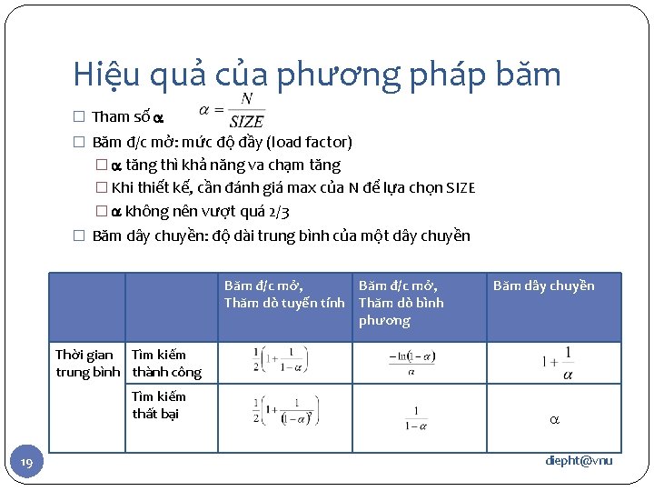 Hiệu quả của phương pháp băm � Tham số � Băm đ/c mở: mức