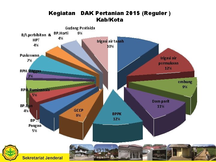 Kegiatan DAK Pertanian 2015 (Reguler ) Kab/Kota Gudang Pestisida 6% B/I. perbibitan & BP.