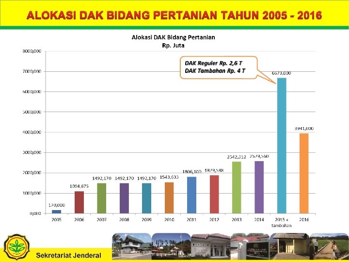 TUJUAN DAK PEMANFAATAN DAK BIDANG PERTANIAN ALOKASI BIDANG PERTANIAN TAHUN 2005 - 20162014 KEMENTERIAN