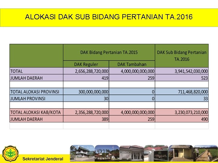 ALOKASI DAK SUB BIDANG PERTANIAN TA. 2016 