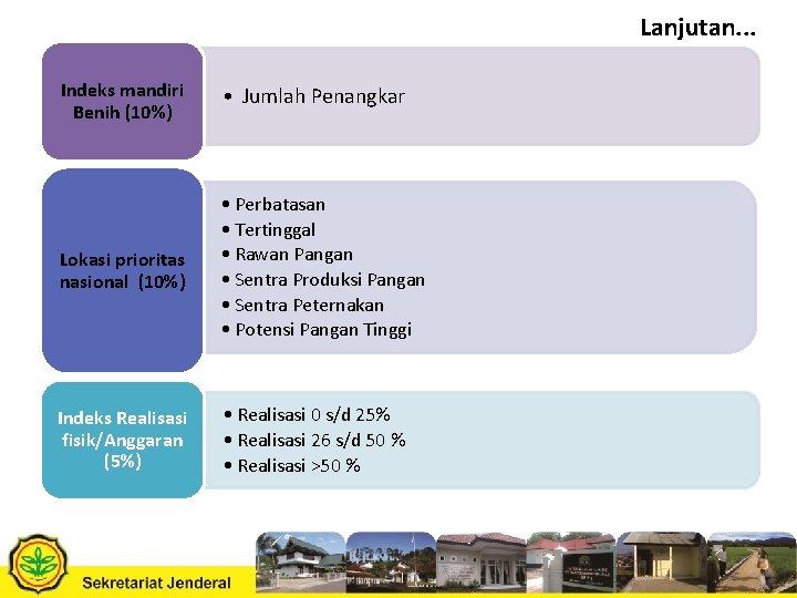 Lanjutan. . . Indeks mandiri Benih (10%) • Jumlah Penangkar Lokasi prioritas nasional (10%)