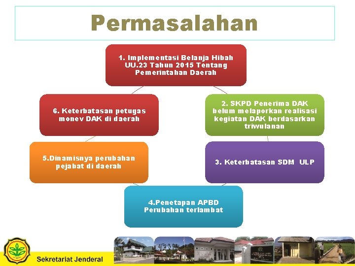 Permasalahan 1. Implementasi Belanja Hibah UU. 23 Tahun 2015 Tentang Pemerintahan Daerah 6. Keterbatasan