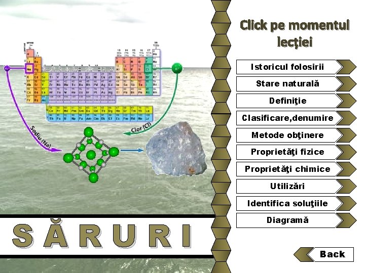 Click pe momentul lecției Istoricul folosirii Stare naturală Definiţie Clasificare, denumire Metode obţinere Proprietăţi