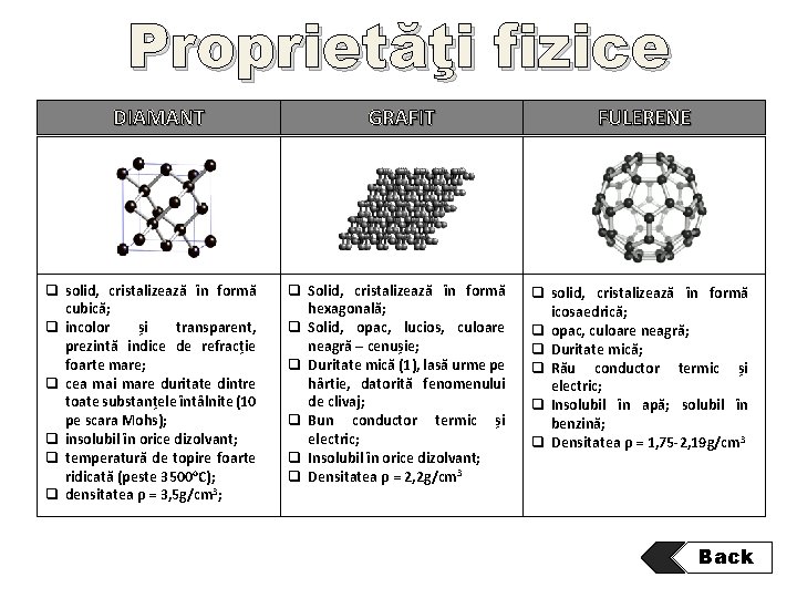 Proprietăţi fizice DIAMANT q solid, cristalizează în formă cubică; q incolor și transparent, prezintă Proprietăţi fizice DIAMANT q solid, cristalizează în formă cubică; q incolor și transparent, prezintă