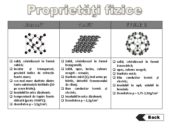 Proprietăţi fizice DIAMANT q solid, cristalizează în formă cubică; q incolor și transparent, prezintă