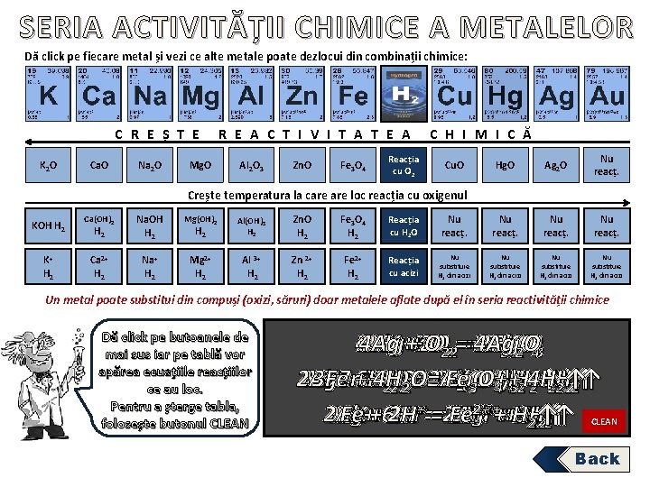 SERIA ACTIVITĂȚII CHIMICE A METALELOR Dă click pe fiecare metal și vezi ce alte