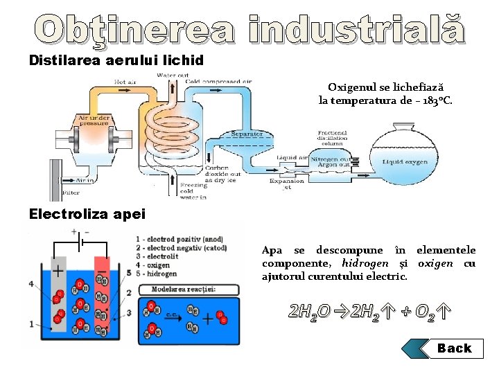 Obţinerea industrială Distilarea aerului lichid Oxigenul se lichefiază la temperatura de – 183 o. Obţinerea industrială Distilarea aerului lichid Oxigenul se lichefiază la temperatura de – 183 o.