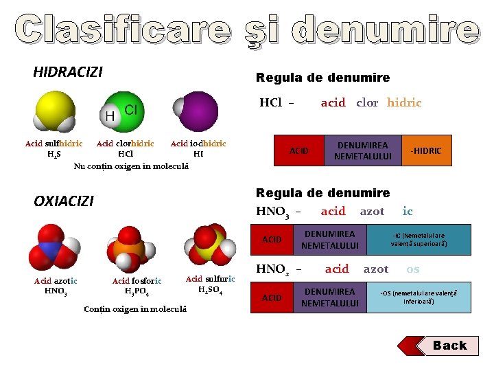 Clasificare şi denumire HIDRACIZI Regula de denumire HCl – Acid sulfhidric H 2 S