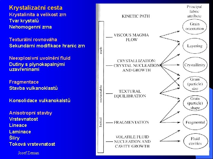 Krystalizační cesta Krystalinita a velikost zrn Tvar krystalů Nehomogenní zrna Texturální rovnováha Sekundární modifikace