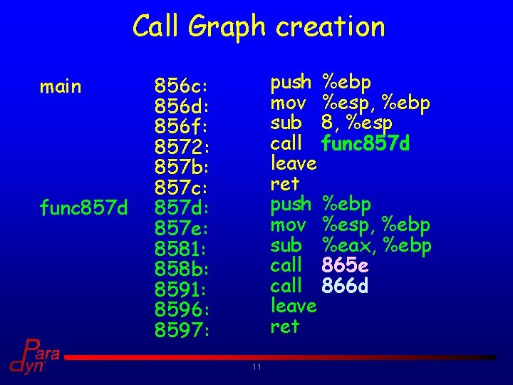 Call Graph creation main func 857 d push %ebp mov %esp, %ebp sub 8,