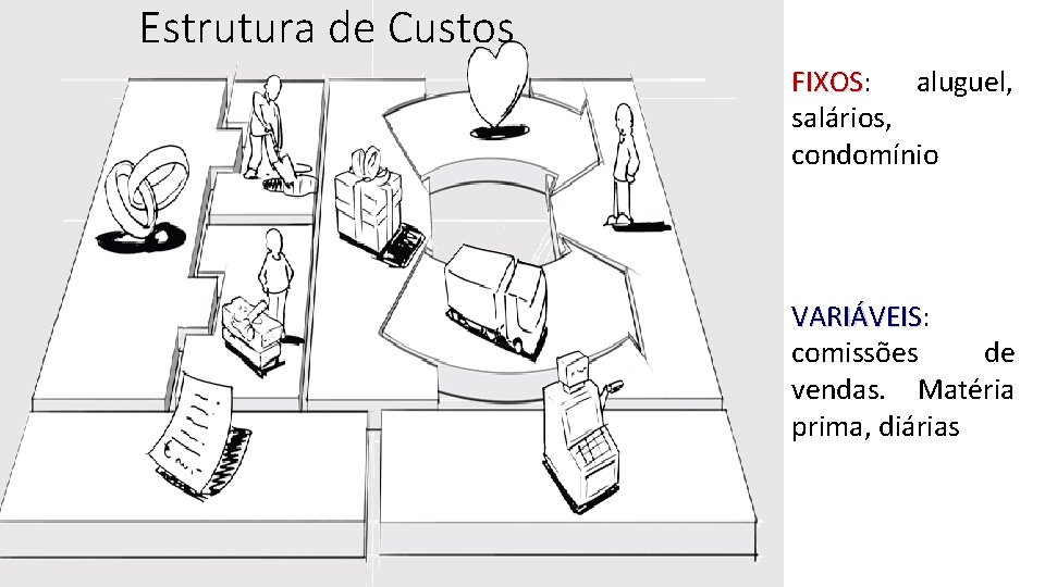 Estrutura de Custos FIXOS: aluguel, FIXOS salários, condomínio VARIÁVEIS: VARIÁVEIS comissões de vendas. Matéria