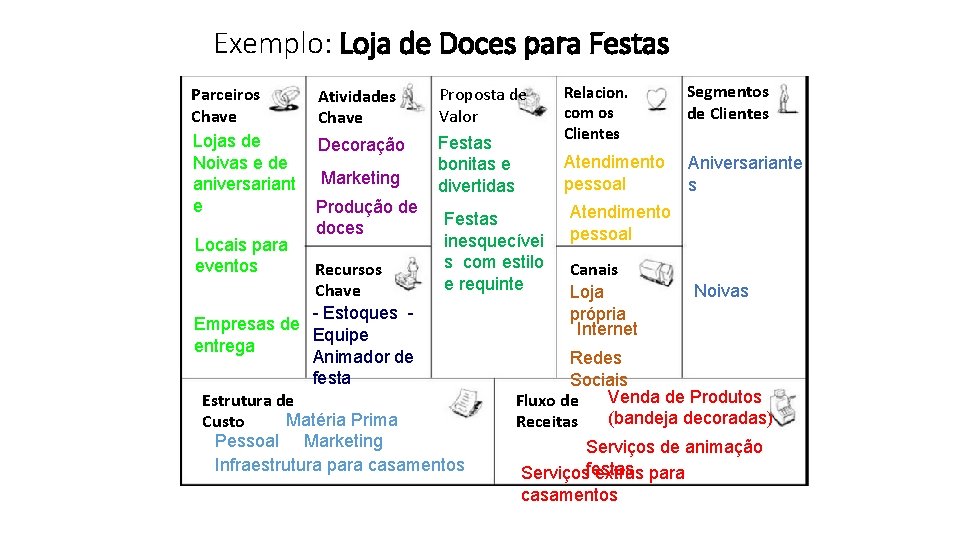 Exemplo: Loja de Doces para Festas Parceiros Chave Lojas de Noivas e de aniversariant