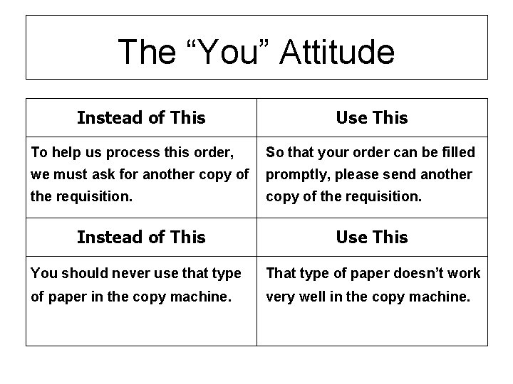 The “You” Attitude Instead of This Use This To help us process this order,