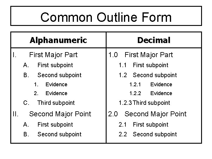 Common Outline Form Alphanumeric I. First Major Part Decimal 1. 0 First Major Part