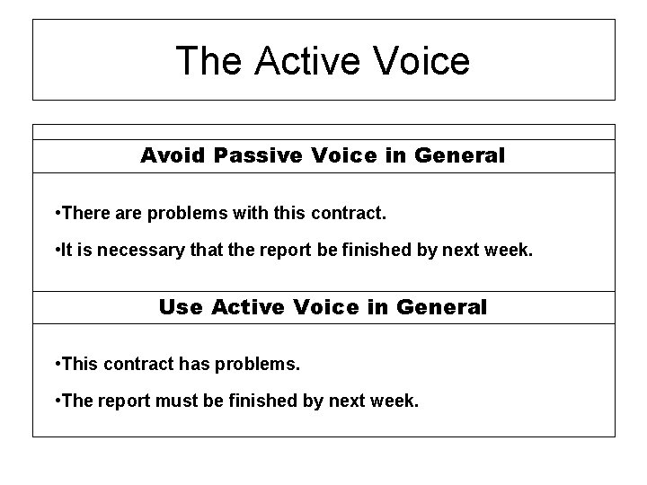 The Active Voice Avoid Passive Voice in General • There are problems with this