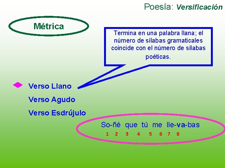 Poesía: Poesía Versificación Métrica Termina en una palabra llana; el número de sílabas gramaticales