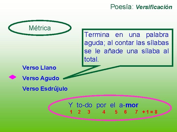 Poesía: Poesía Versificación Métrica Termina en una palabra aguda; al contar las sílabas se