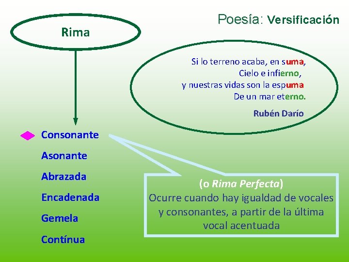 Rima Poesía: Poesía Versificación Si lo terreno acaba, en suma, Cielo e infierno, y