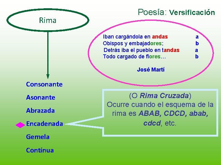 Rima Poesía: Poesía Versificación Iban cargándola en andas Obispos y embajadores; Detrás iba el