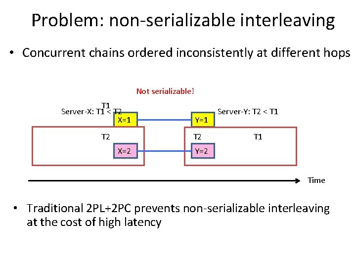 Problem: non-serializable interleaving • Concurrent chains ordered inconsistently at different hops Not serializable! T
