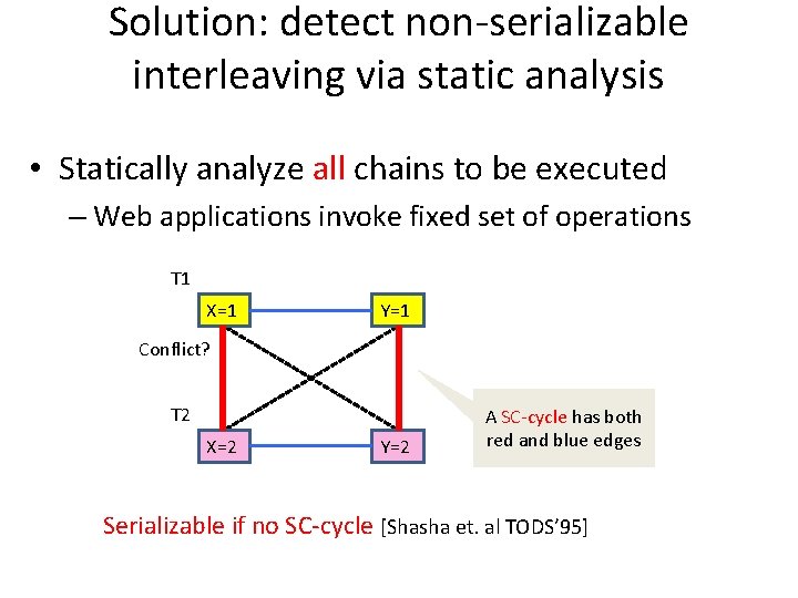 Solution: detect non-serializable interleaving via static analysis • Statically analyze all chains to be
