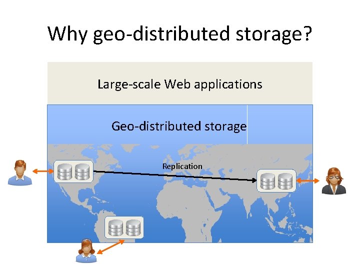 Why geo-distributed storage? Large-scale Web applications Geo-distributed storage Replication 