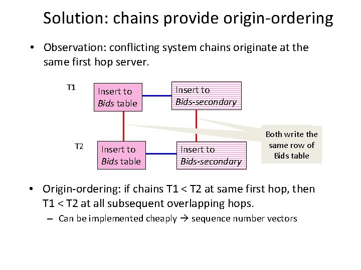 Solution: chains provide origin-ordering • Observation: conflicting system chains originate at the same first