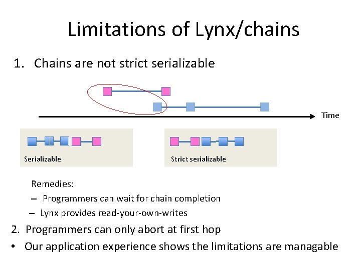 Limitations of Lynx/chains 1. Chains are not strict serializable Time Serializable Strict serializable Remedies: