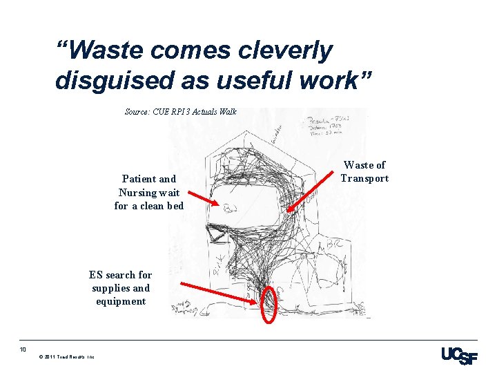 “Waste comes cleverly disguised as useful work” Source: CUE RPI 3 Actuals Walk Patient
