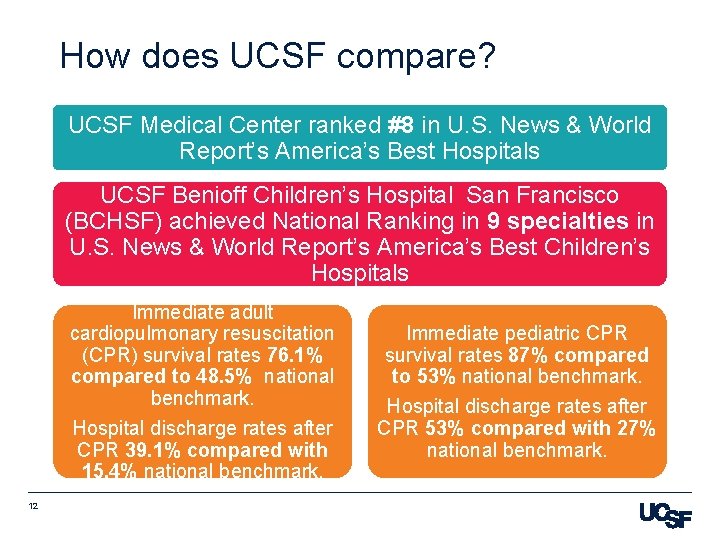 How does UCSF compare? UCSF Medical Center ranked #8 in U. S. News &