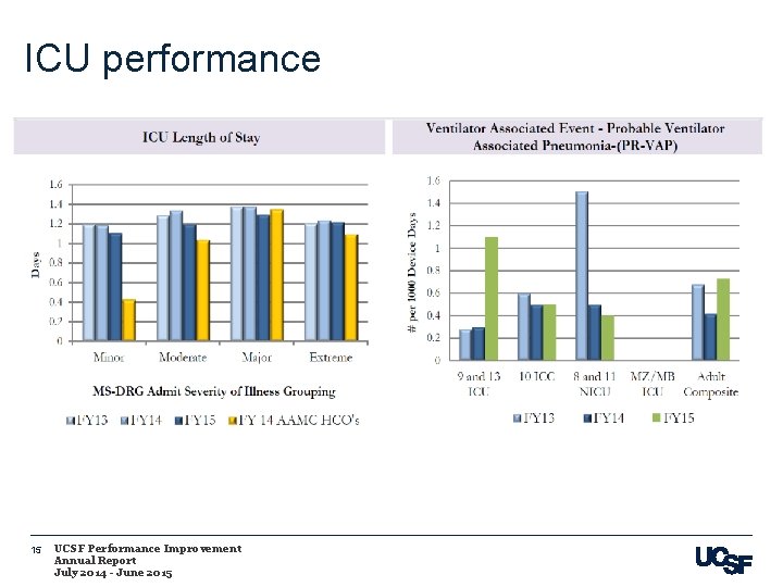 ICU performance 15 UCSF Performance Improvement Annual Report July 2014 - June 2015 