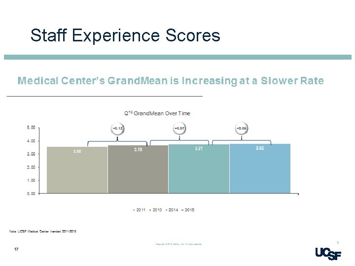 Staff Experience Scores 17 