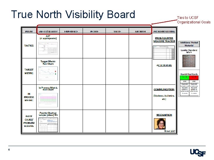 True North Visibility Board 6 Ties to UCSF Organizational Goals 